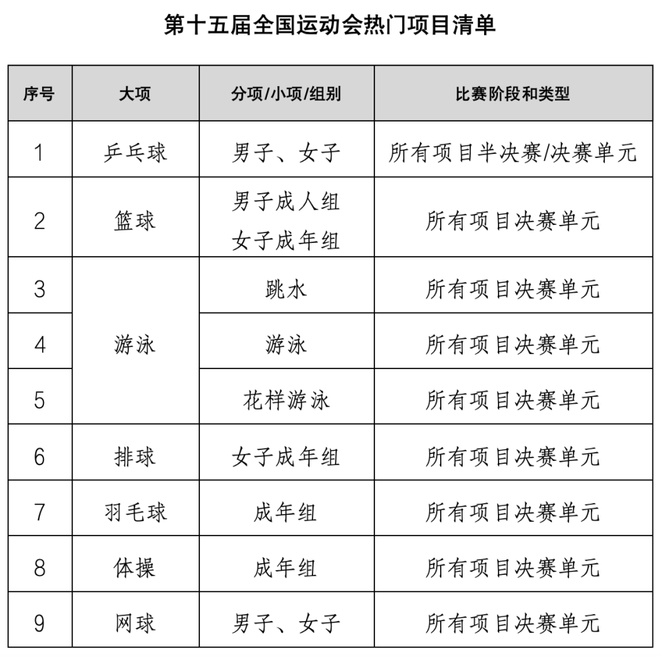 ng, 务政策在会, 项目