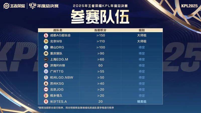 吴喆杰, 也已全部确