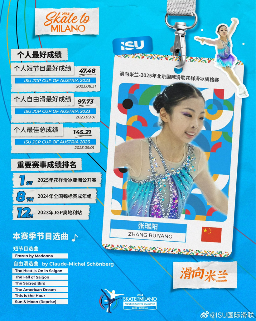 OtnmI, 男单短节目 OtnmI, 男单短节目