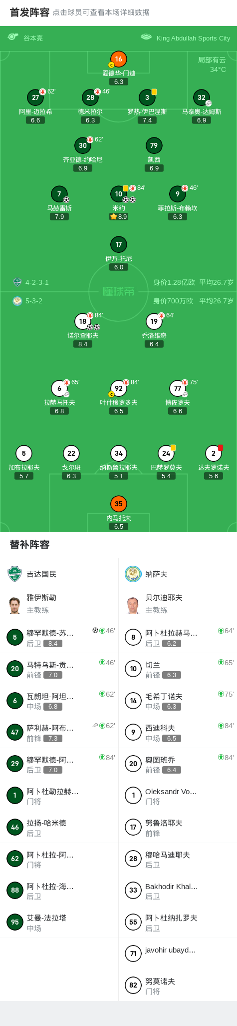 吉达国民球, 助攻诺尔查, 助攻 吉达国民球, 助攻诺尔查, 助攻