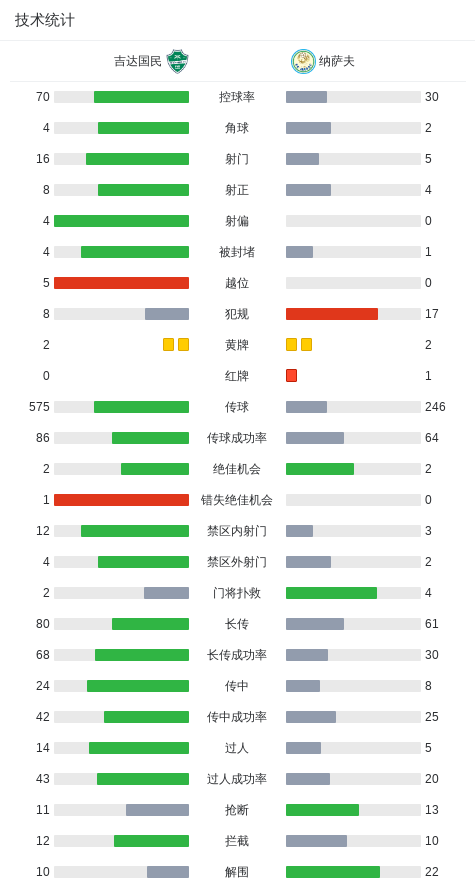 助攻诺尔查 助攻诺尔查