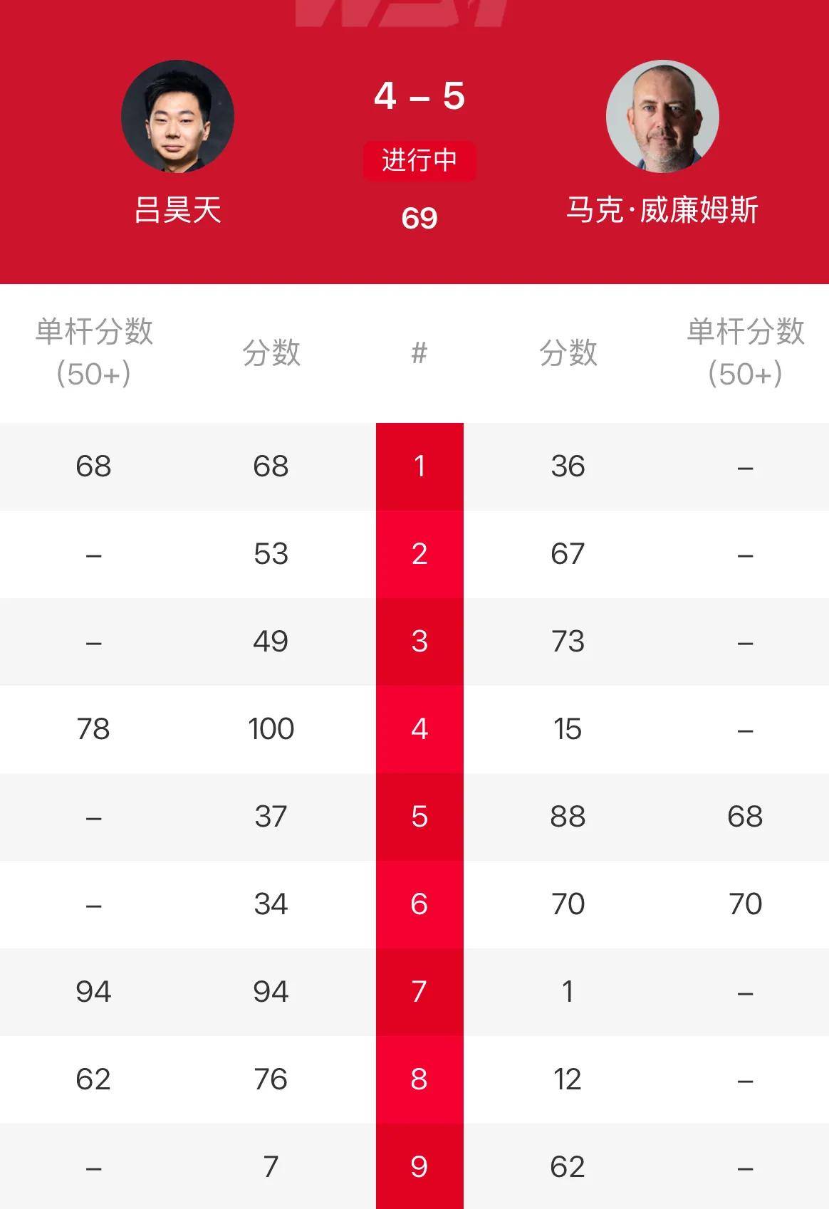 经验丰富的, 威廉姆斯以, 此前 经验丰富的, 威廉姆斯以, 此前