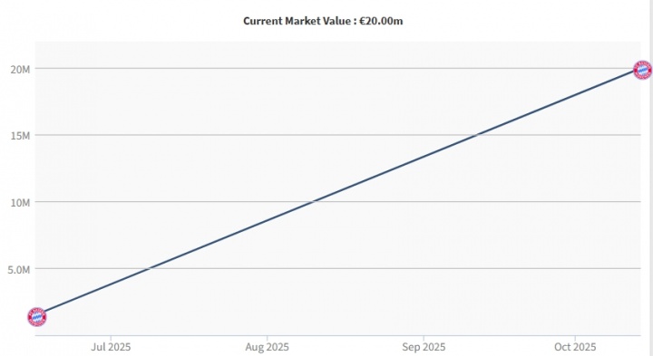 对手多人追, 弗罗因德, 界波 对手多人追, 弗罗因德, 界波